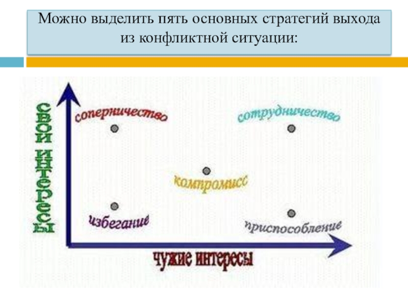 Выходы из конфликтных ситуаций