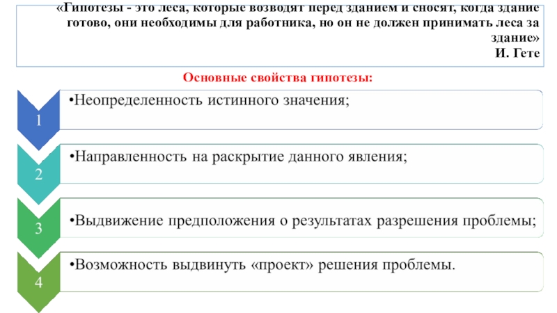 Как писать исследовательский проект