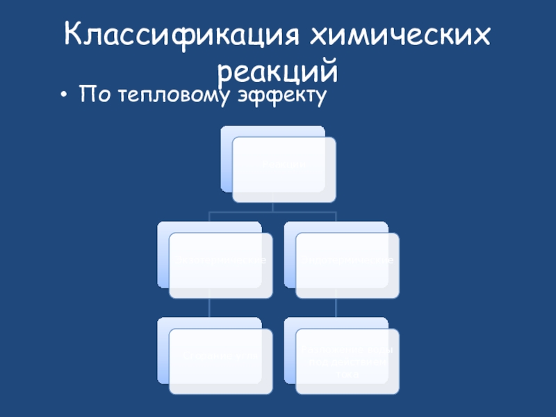 Повторение химия 9 класс презентация