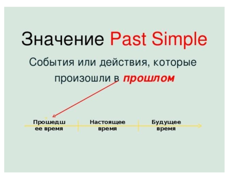 Simple значение на русском. Тест на тему past simple 4 класс.