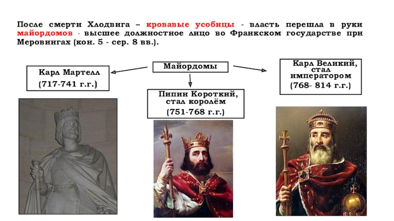 Составьте схему управления в империи карла великого