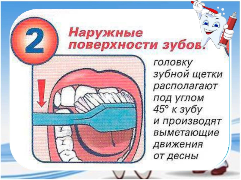 Урок почему нужно чистить зубы и мыть руки 1 класс школа россии презентация