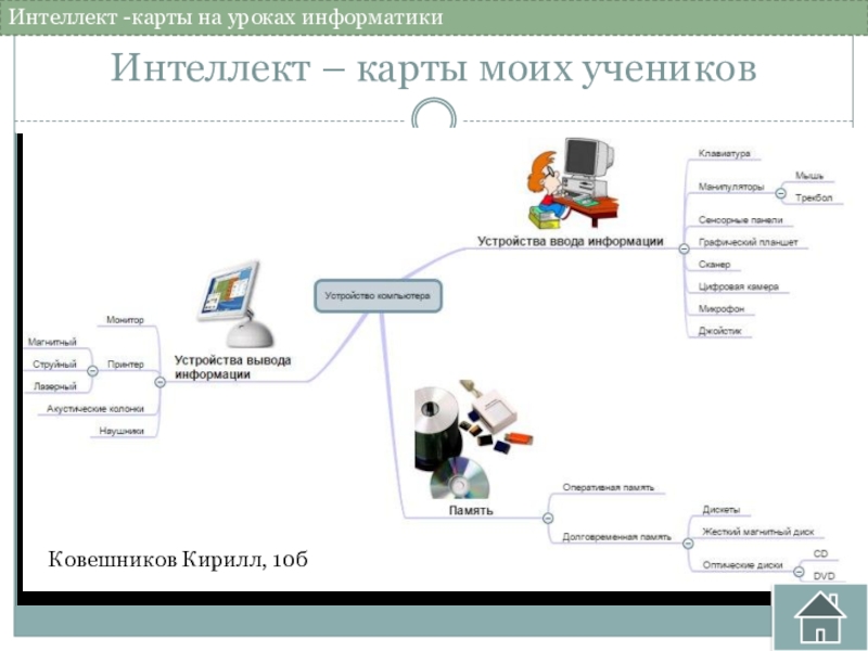 Интеллект карта на уроках информатики