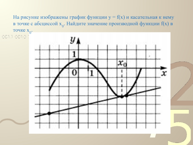 На рисунке изображен график функции 11 2. На рисунке изображен график функции у f x и касательная. График функции у=f(x) и касательная к нему в точке с абсциссой х0. На рисунке изображен график функции и касательная к нему. График функции и касательная к нему в точке с абсциссой x0.
