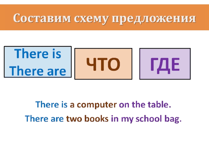 There is there are презентация 3 класс