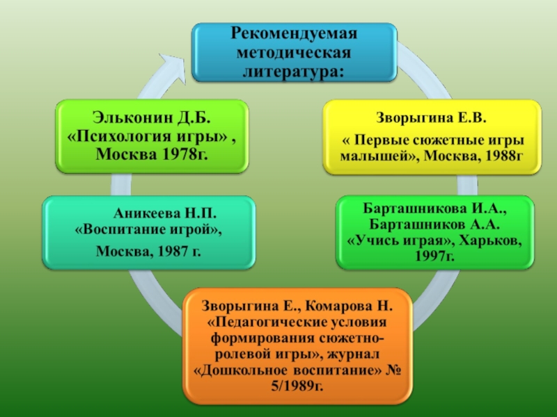 Классификация сюжетно ролевых игр