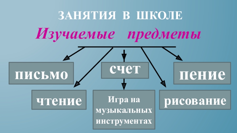 Презентация 5 класс в афинских школах и гимназиях 5 класс