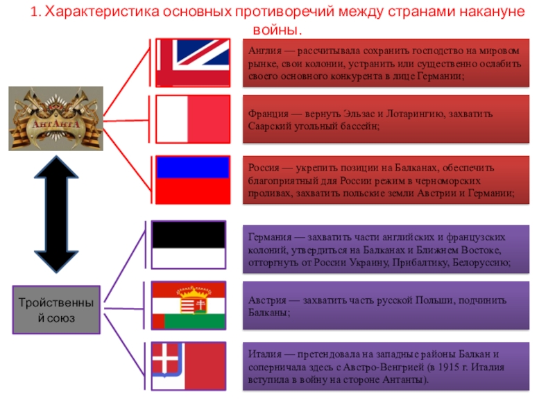 История 9 класс великобритания до первой мировой войны презентация