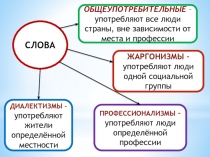 Презентация к уроку русский язык. Тема Устаревшие слова