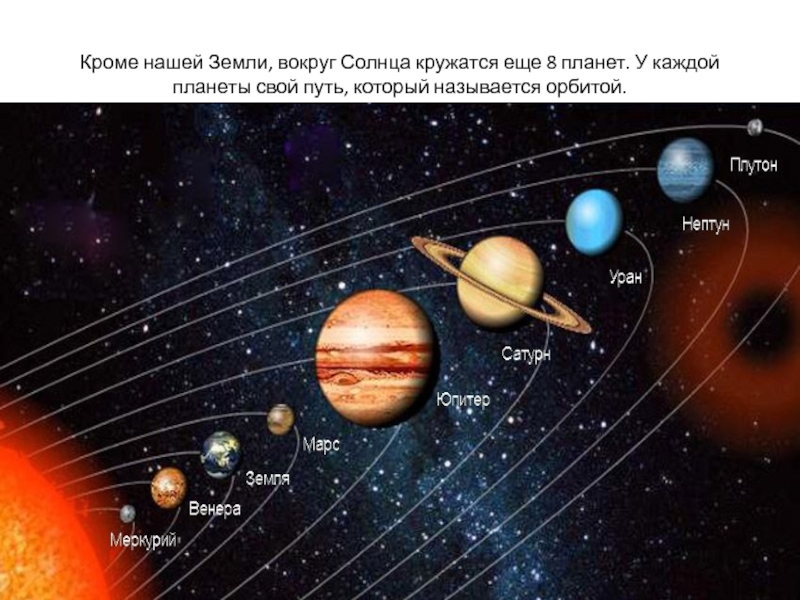 Кроме нашей Земли, вокруг Солнца кру­жатся еще 8 планет. У каждой планеты свой путь, кото­рый называется орбитой. 