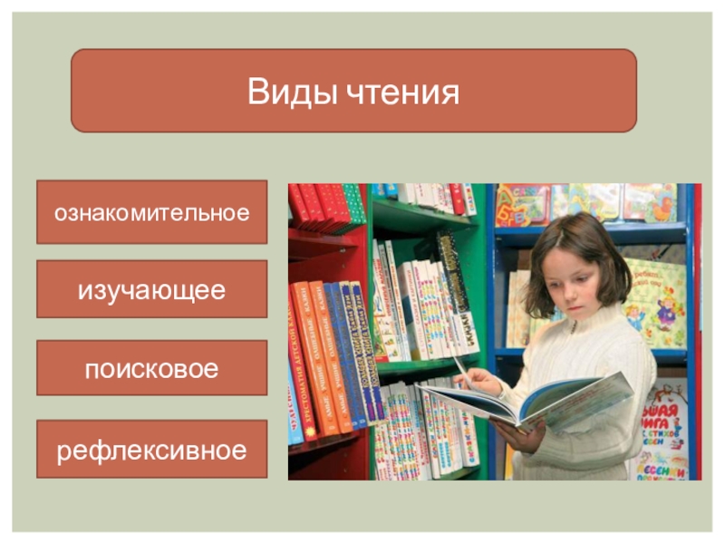 Виды чтения. Виды чтения в начальной школе. Три вида чтения. Изучающий вид чтения. Ознакомительный вид чтения.