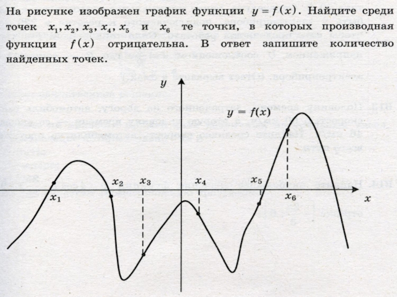 Изображен график функции производная положительна. Точки в которых функция отрицательна. Точки в которых производная функции отрицательна. Отрицательная производная функции на графике. Точки производная функции отрицательна.