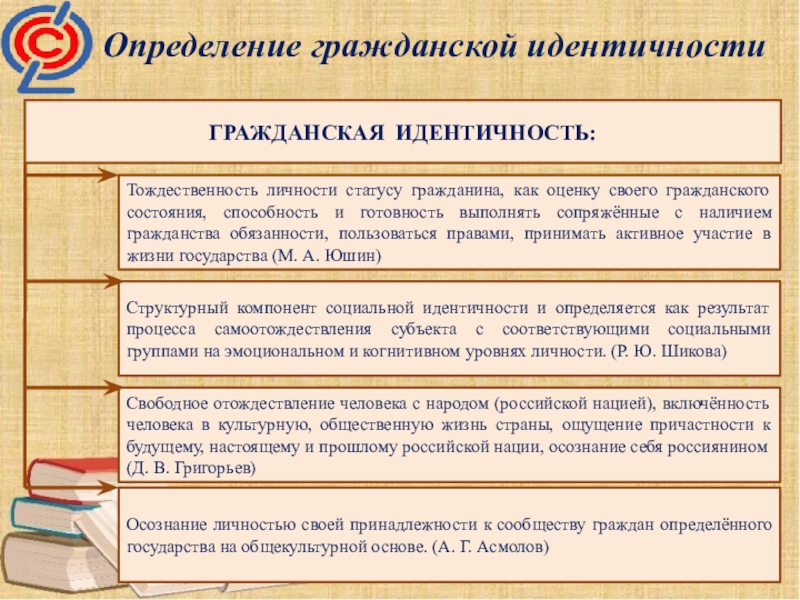 Тождественность это. Тождественность личности. Гражданское состояние личности. Гражданская идентичность это определение.