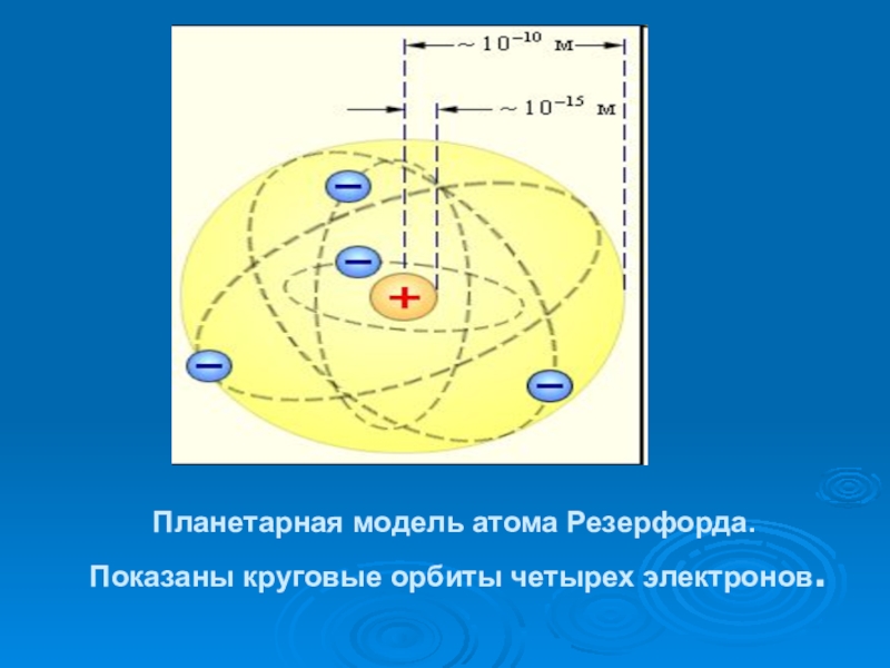 Планетарная модель атома Резерфорда.  Показаны круговые орбиты четырех электронов.