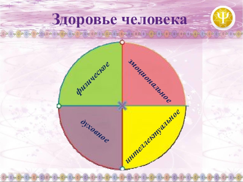 Сфера здоровья человека. Эмоциональное здоровье человека. Физическое и эмоциональное здоровье. Физический эмоциональный и интеллектуальный духовный. Здоровье эмоциональное физическое интеллектуальное духовное.