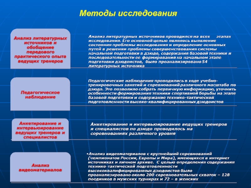 Последовательность подготовки электронной презентации