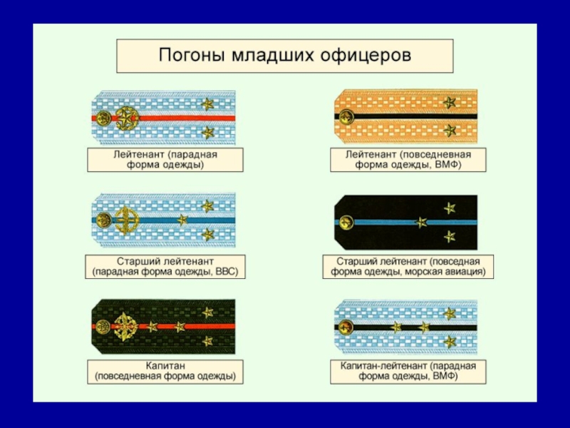 Воинские звания презентация по обж