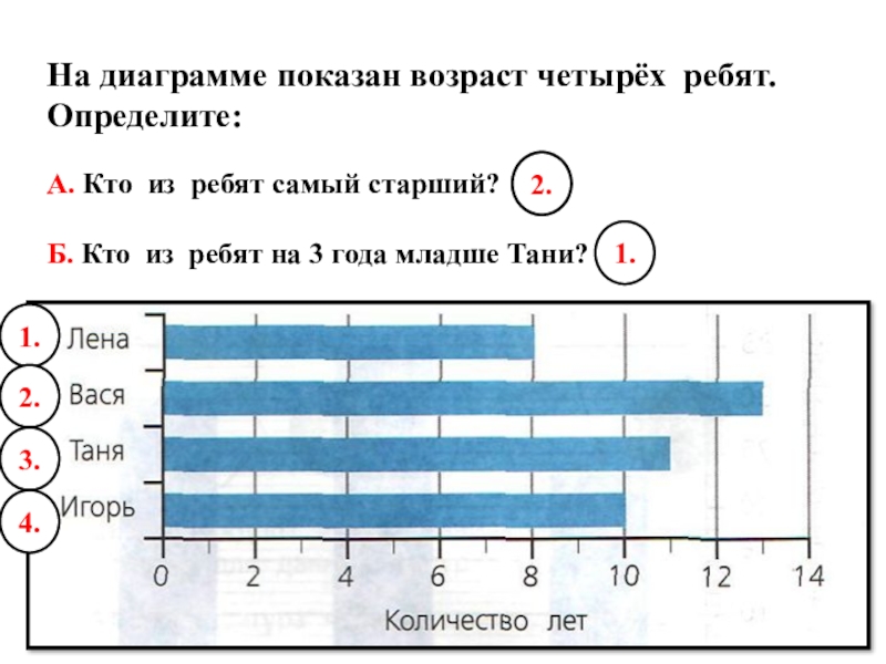 На диаграмме показаны результаты проверочной работы в 6 в классе