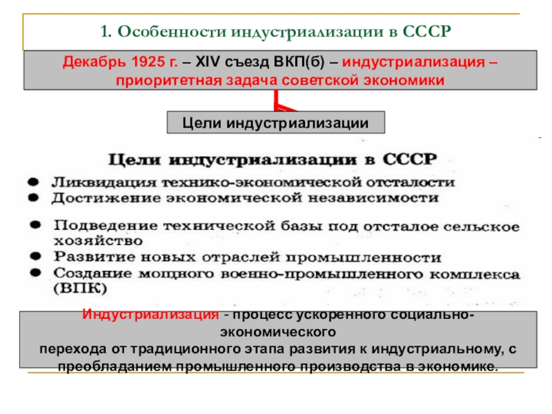 Индустриализация презентация 10 класс торкунова