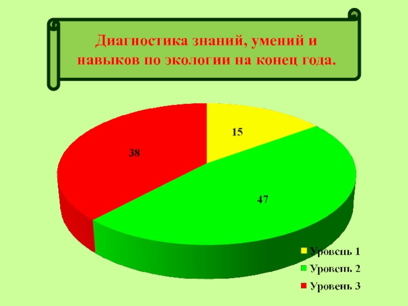 Диаграмма по экологии