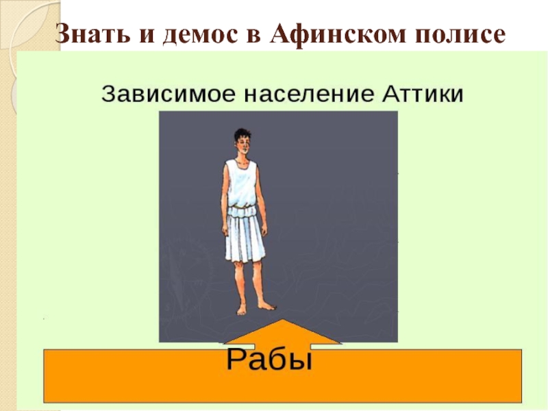 Что такое демос. Зависимое население Аттики. Современный Демос. Кто такой Демос история. Было в Аттике и Зависимое население:.