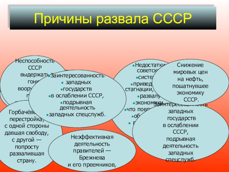 Заполните схему распад ссср