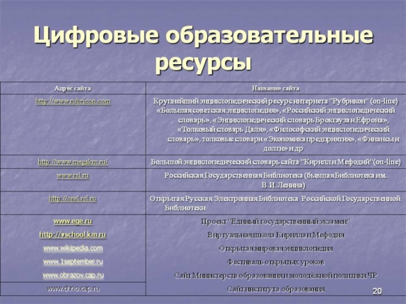 Цифровые образовательные ресурсы презентация