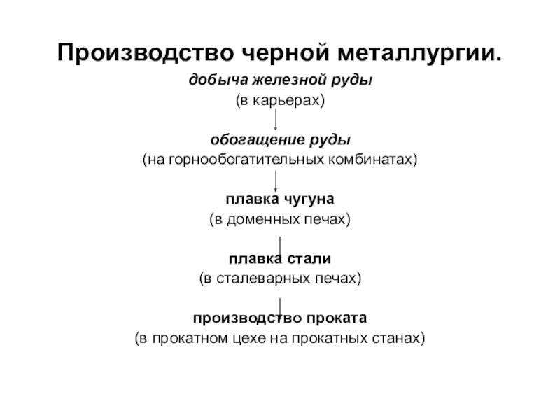 Используя схему дайте характеристику производственному процессу черных металлов добыча руды