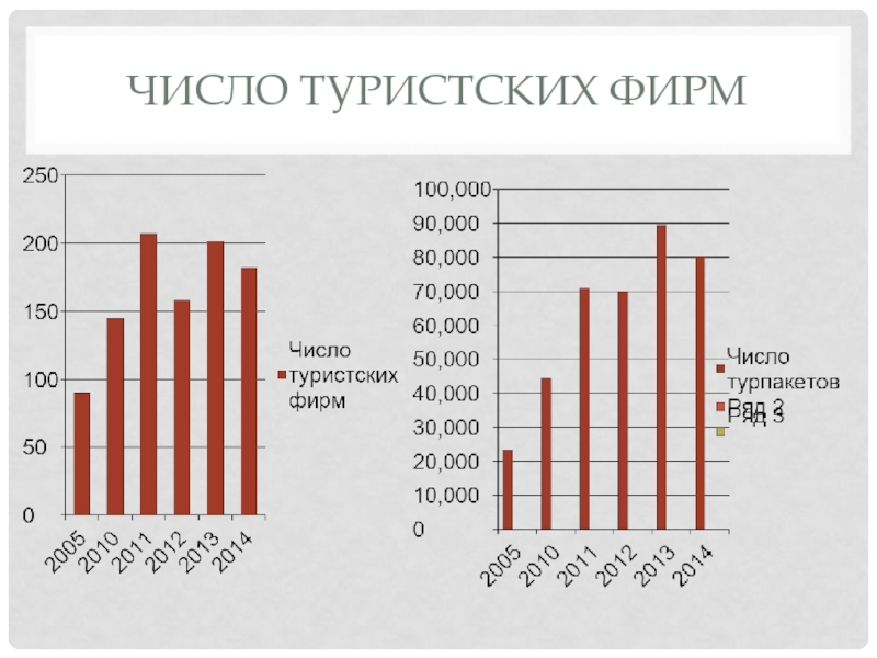 Реферат: Развитие туризма в Иркутской области