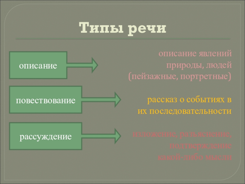 Функциональные разновидности языка 8 класс презентация