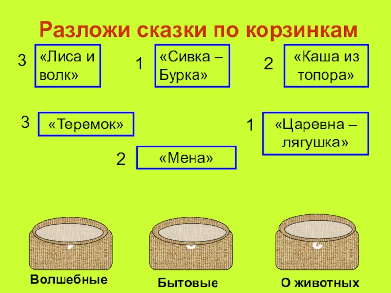Разложи сказки по корзинкам123«Лиса и волк»ВолшебныеБытовыеО животных3«Сивка – Бурка»1«Каша из топора»2«Теремок»3«Мена»2«Царевна – лягушка»1