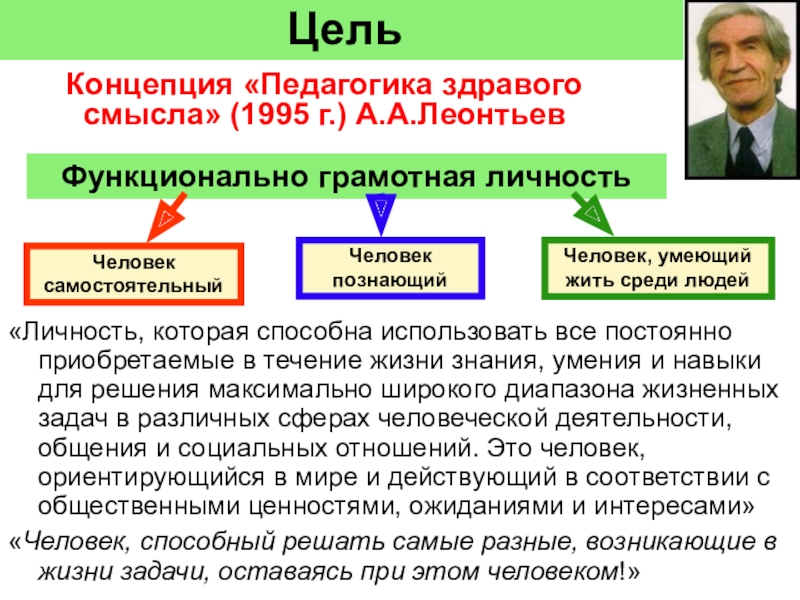 Цель 14. А А Леонтьев функциональная грамотность. Функционально грамотный человек. Функционально грамотная личность. Функционально грамотная личность во ФГОС.