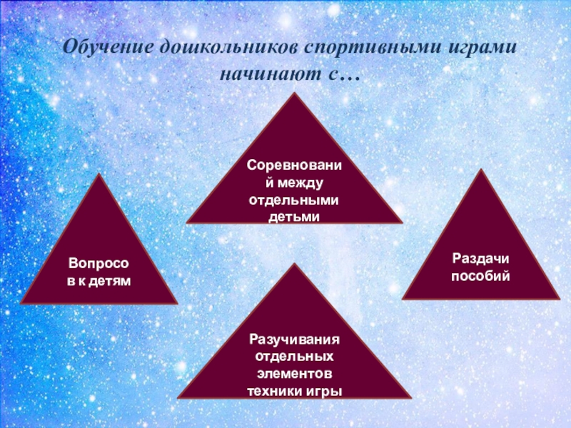 Технология обучения дошкольников спортивной игре презентация