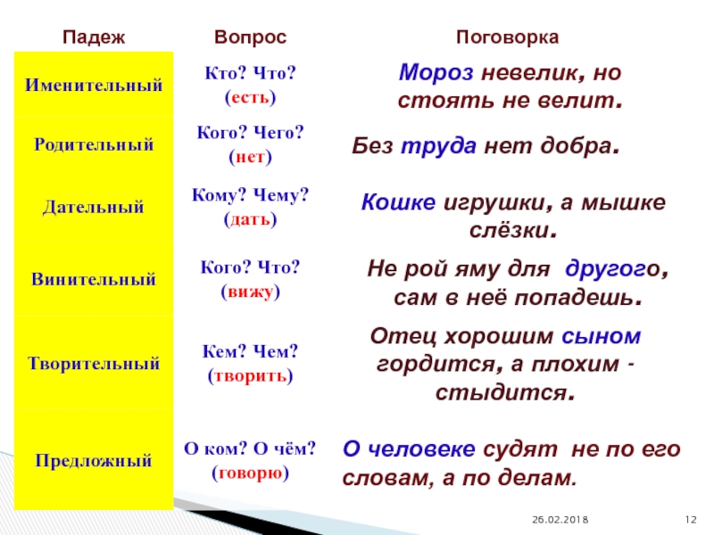 Глагол от существительного мороз. Мышь падежи. Кошке игрушки а мышке слёзки падеж и склонение. Мороз существительное. Доброе дело падеж прилагательного.