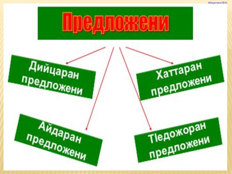 Поурочный план по чеченскому языку 9 класс чолхе цхьаьнакхетта предложенеш