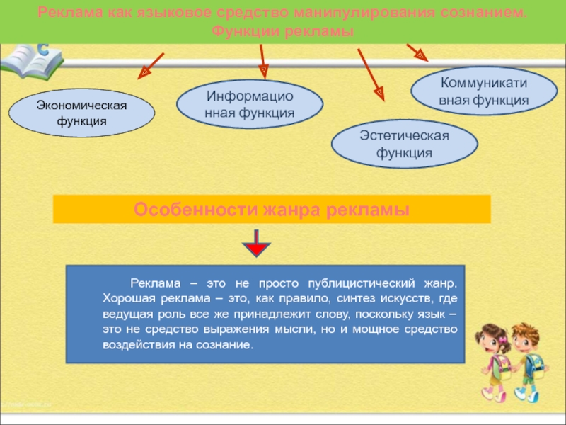 Языковое манипулирование в сфере рекламы проект