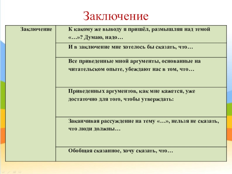 Короткие сочинения для итогового сочинения. Вывод в итоговом сочинении. Как написать заключение в итоговом сочинении. Как писать заключение в сочинении пример. Как написать вывод по сочинению.