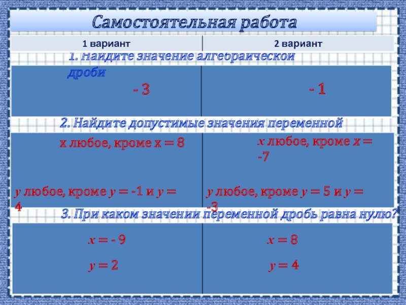 При каком значении переменной дробь равна нулю