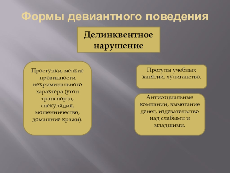 Презентация на тему делинквентное поведение