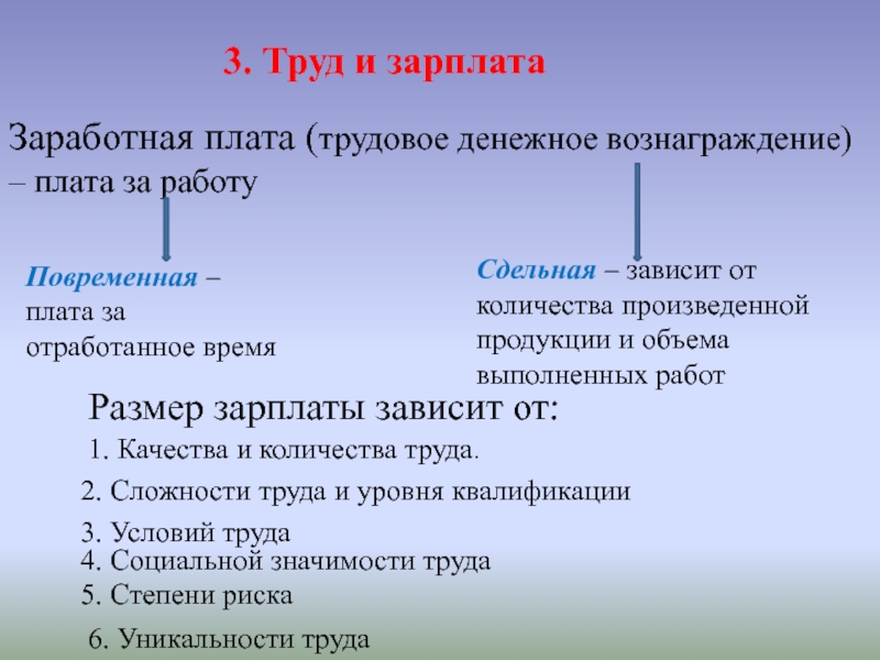 Трудовое денежное вознаграждение