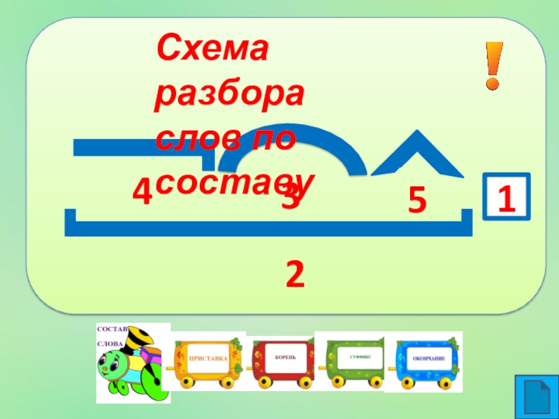 Схема разбор слова по составу 3 класс