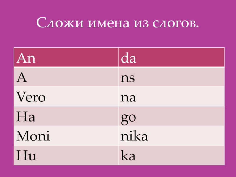 Классы be. Немецкие слоги. Немецкие имена из слогов. Имена из одного слога. Слоги на немецком языке.