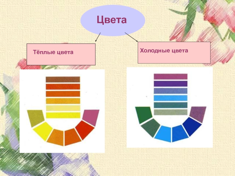 Рисунок холодными цветами и теплыми цветами