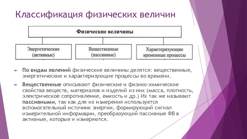 Классификация физического развития. Физические величины делятся на. Классификация величин. Классификация физических величин в метрологии. Вещественные физические величины.