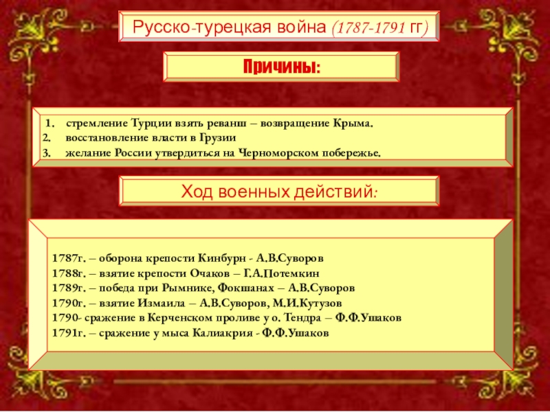 2 русско турецкая. Причины русско-турецкой войны 1787-1791. Русско-турецкая война 1787-1791 ход войны. Ход боевых действий русско-турецкой войны 1787-1791. Ход войны с Турцией 1787-1791.