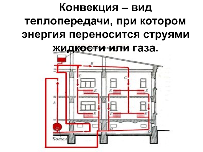 Газовая конвекция