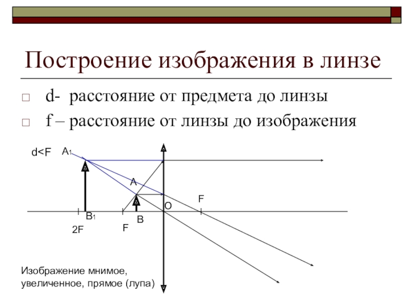 Соотнесите расстояние от предмета до собирающей линзы d и характеристику получаемого изображения d f