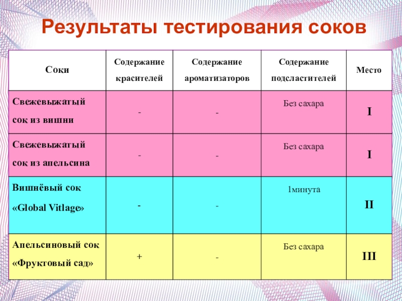 Проект сколько сока в соке