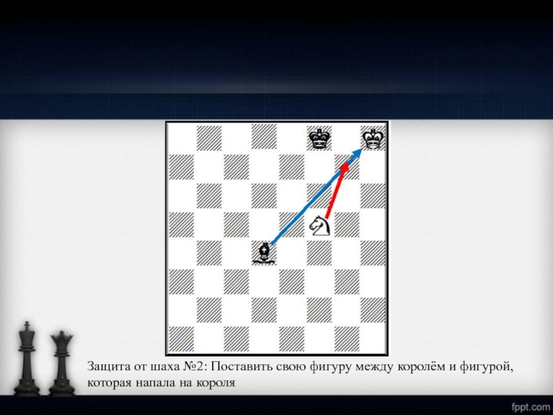 Как в шахматах поставить шах и мат