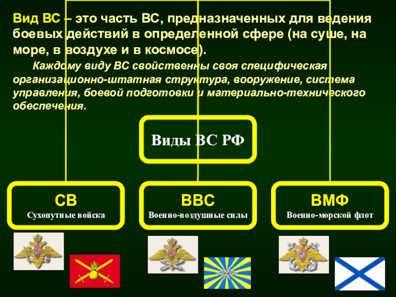 Пограничная служба входит в состав вооруженных сил. Структура вс РФ. Организационная структура Вооруженных сил РФ. Вид войск предназначенных для ведения боевых действий на суше. Определите виды Вооруженных сил РФ.